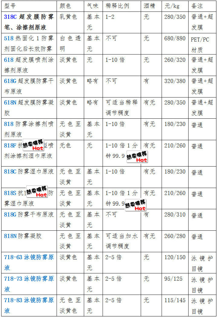 最新原液体系