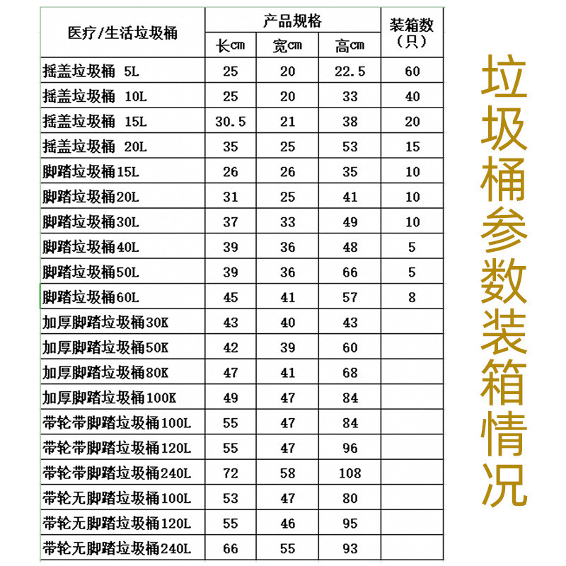 医療用ゴミ箱医療用廃棄物収納バケツの蓋を振って生活用ゴミ箱の分類黄色灰色ゴミ箱に足を踏み入れる|undefined