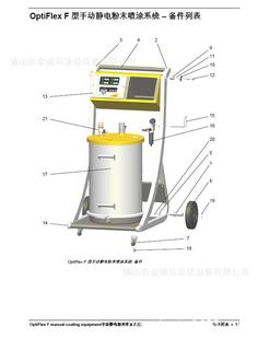 ������ʿGM02�քӇ��� ���ROptiFlex F�քӇ��T�O�� ���R�քӘ�