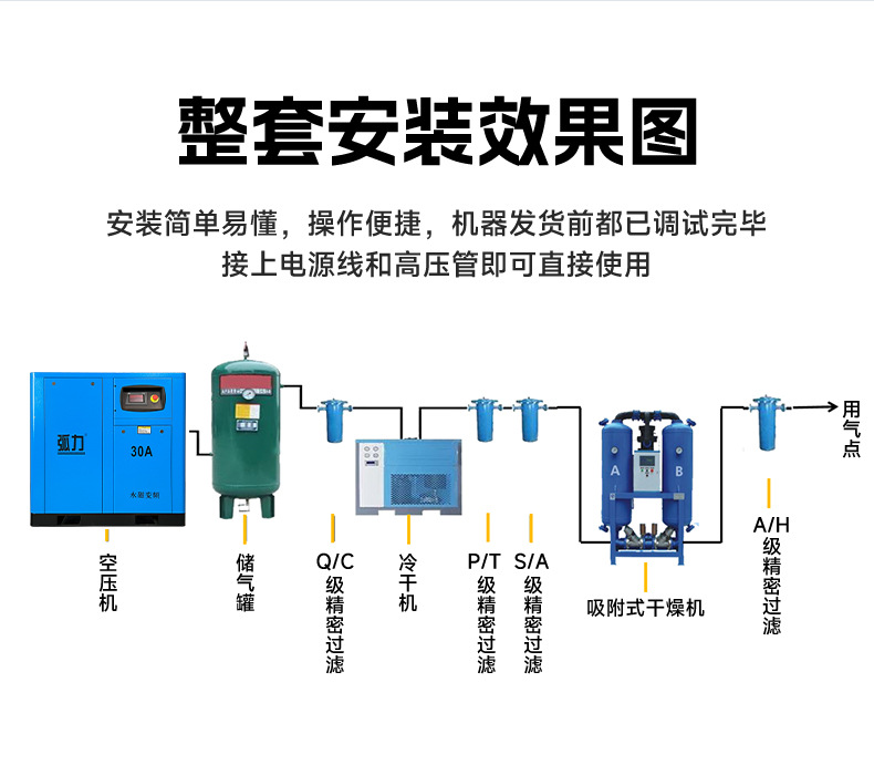 Complete Set of Compressed Air Equipment Screw-Type Air Compressor 7.5Kw/15Kw Permanent Magnet Variable Frequency Air Compressor Low Noise