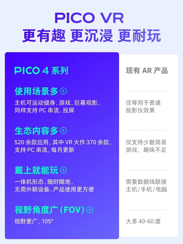PICO 4 VR all-in-one machine, vr glasses, smart glasses, virtual reality, physical sensing game console, vr game equipment Specification drawing