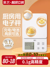 �N��Ӌ�r��ӳӱ�y����С������W�ϷQ�ظ߾��ȿ��غ���