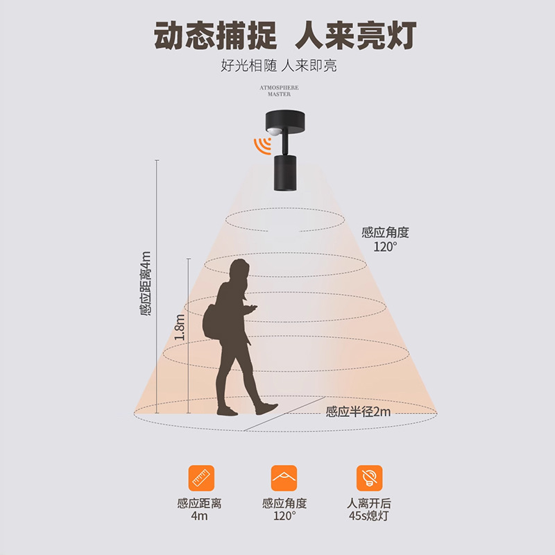 개방형 유도 스포트라이트가 집으로 들어갑니다. 인체 유도 빛은 3 도 8 도 15 도 작은 각도 빛의 빔 작은 각도를 제어합니다.