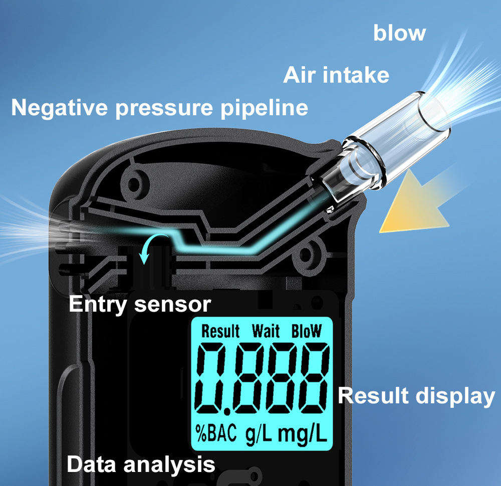 New Alcohol Tester Portable S+ Drunk Driving Special Alcohol Tester Home Air-Blown Personal Wine Tester