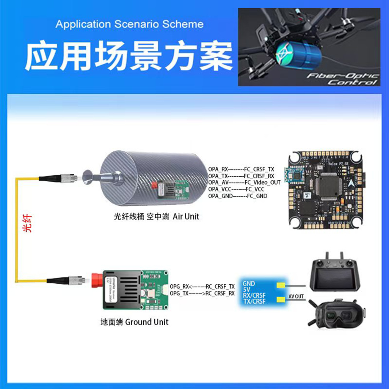 定制UART/SBUS转光纤模块天空地面收发器TTL无人机光端机1路视频