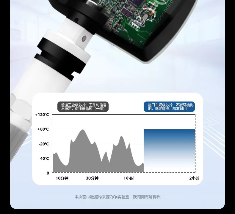 Jac Special Tire Pressure Sensor Ruifeng S2 S3/S5 M3/M4/M5/M6/S4/Tire Pressure Monitor