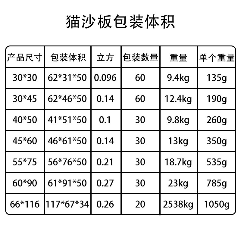 雙層EVA防滑貓砂墊寵物貓砂盆濾砂墊耐磨耐抓貓咪控砂墊 源頭工廠