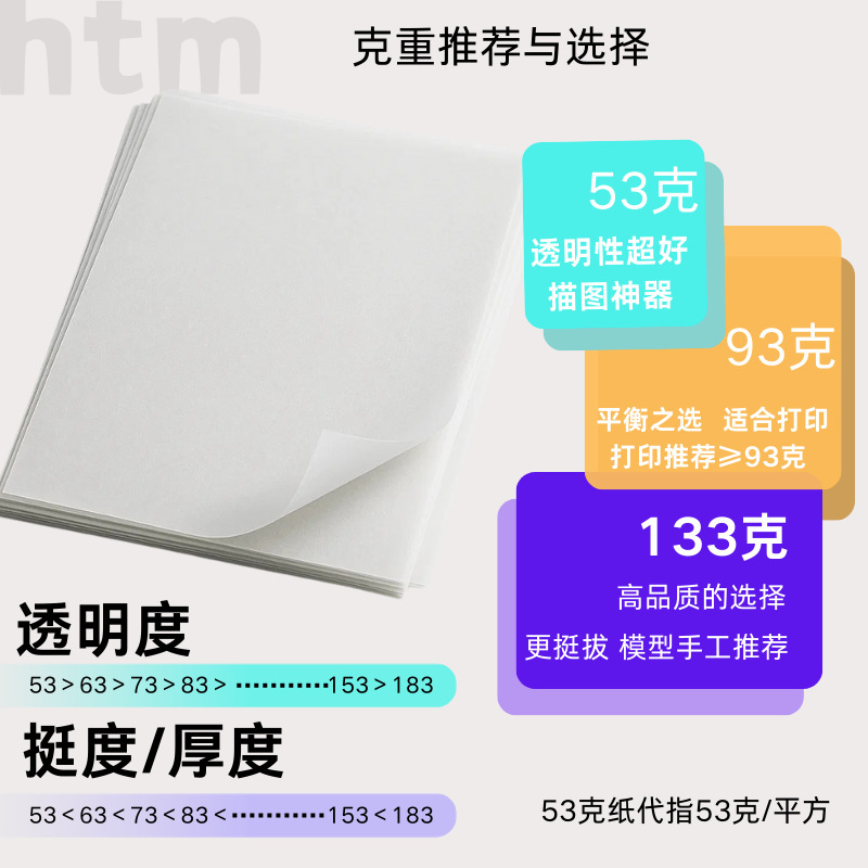 【卸売特価】A4硫酸紙袋入り 模写紙 コピー用紙 建築設計用ペン字練習帳 練習用紙|undefined