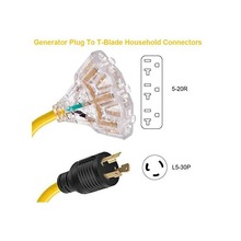 L5-30P ���^�� 3X 5-20R ĸ�^���� 30 ������15����l늙C�m����