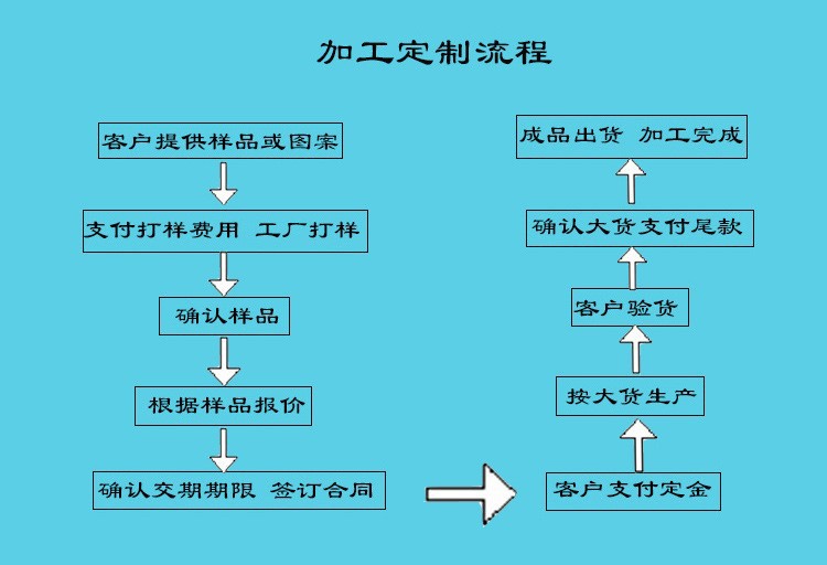 9050471033_628195851