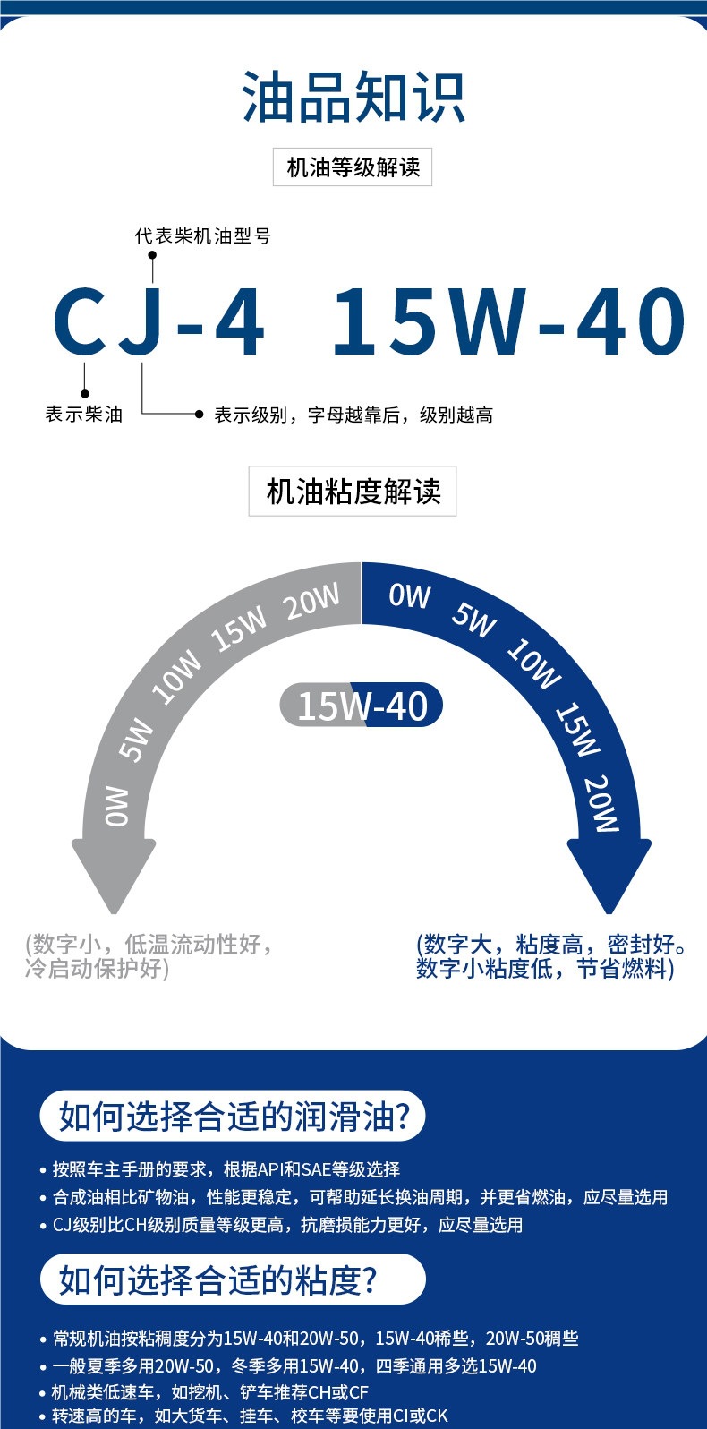 Genuine fully synthetic engine oil 15W-40 diesel engine oil 20W-50 for trucks and agricultural vehicles, suitable for all seasons, others