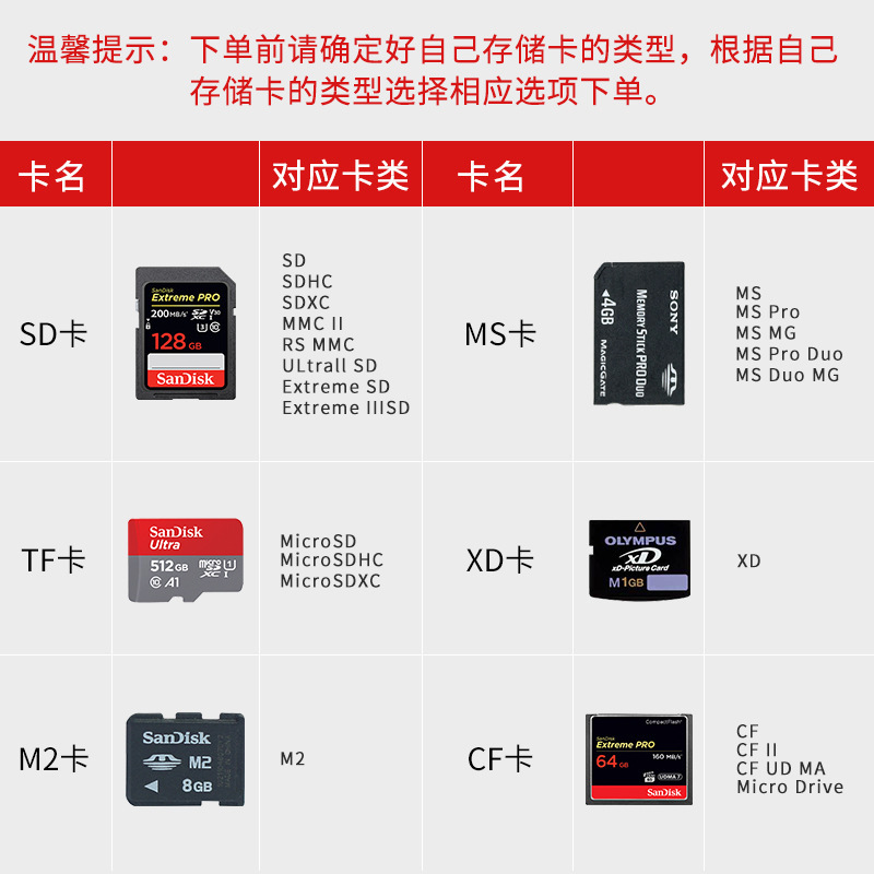 携帯電話カードリーダー Apple OTG アダプタケーブル type-c メモリ U ディスクカメラ TF メモリカード SD アダプタに適しています|undefined