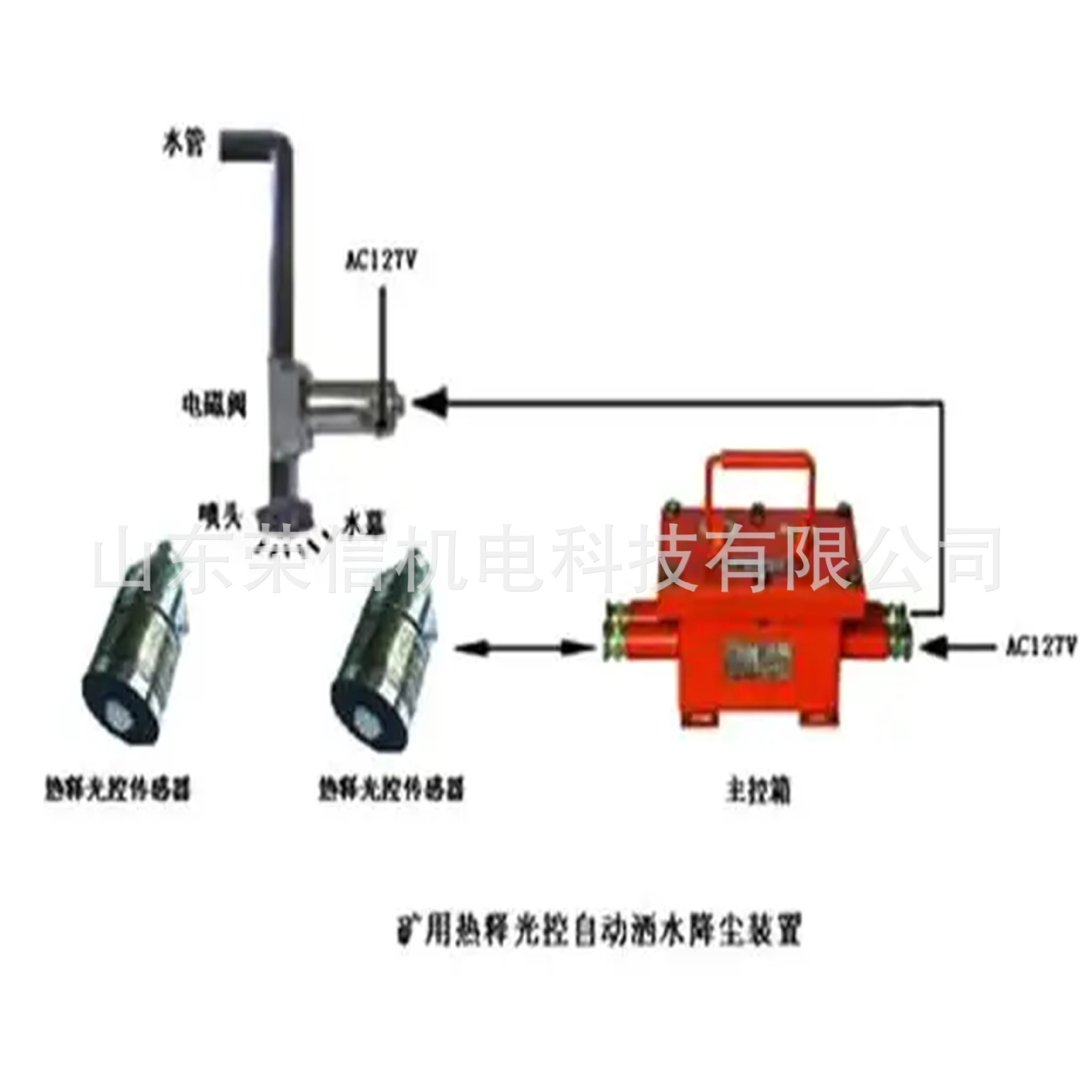 ZPG127光控自动洒水降尘装置  ZPG127矿用光控自动洒水降尘装置