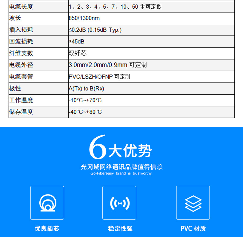 LC-LC OM3光纤跳线