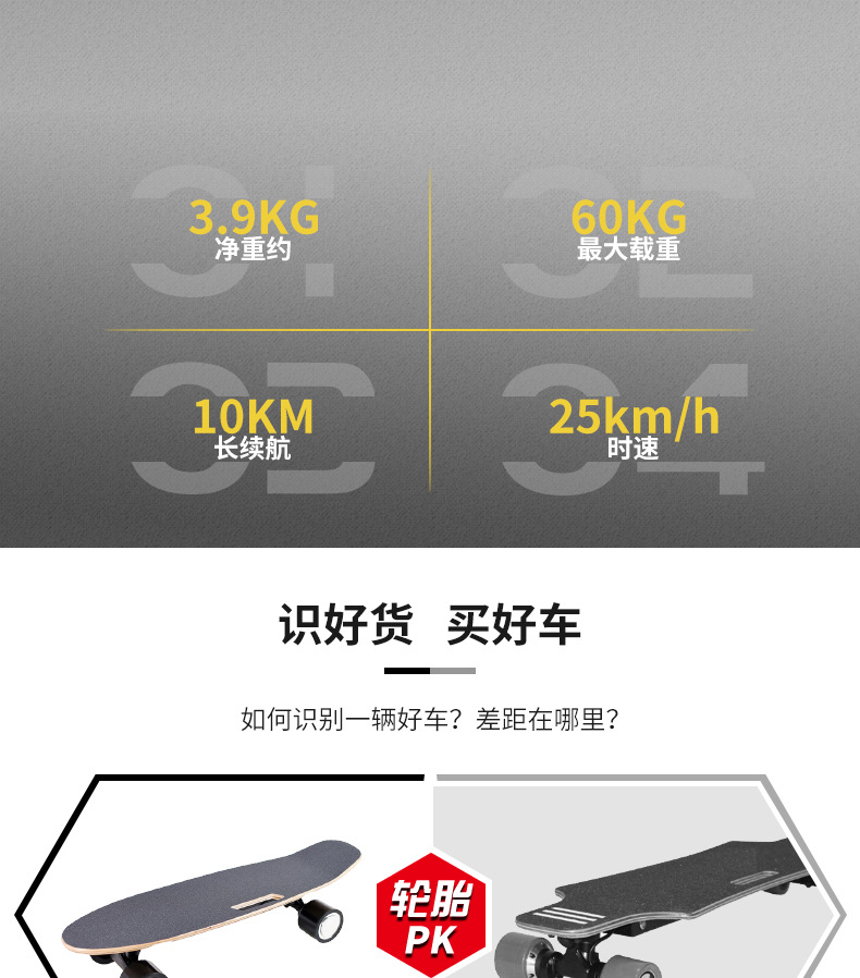 四轮滑板详情页_02.jpg