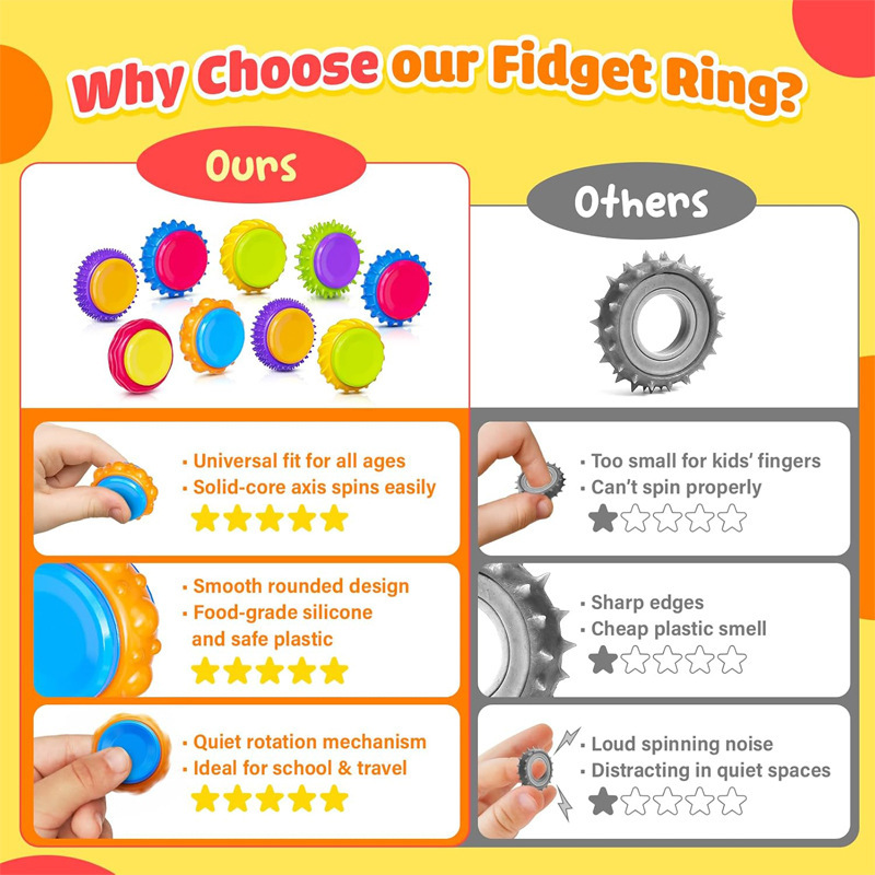跨境新款fidgettoys多功能硅胶玩具三合一指尖旋转多功能感官玩具|undefined