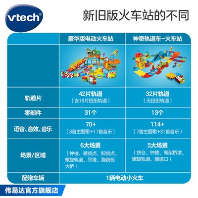 Vtech, метро, электричка, набор поезда с рельсами, игрушка, роскошное издание