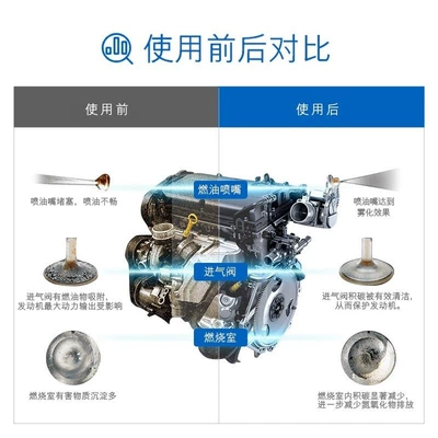 Accord, HR-V, CR-V, Guandao — Motor gasoline additive