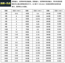 实验室筛子10cm不锈钢标准超细粉筛200目325目400目1000目过滤网