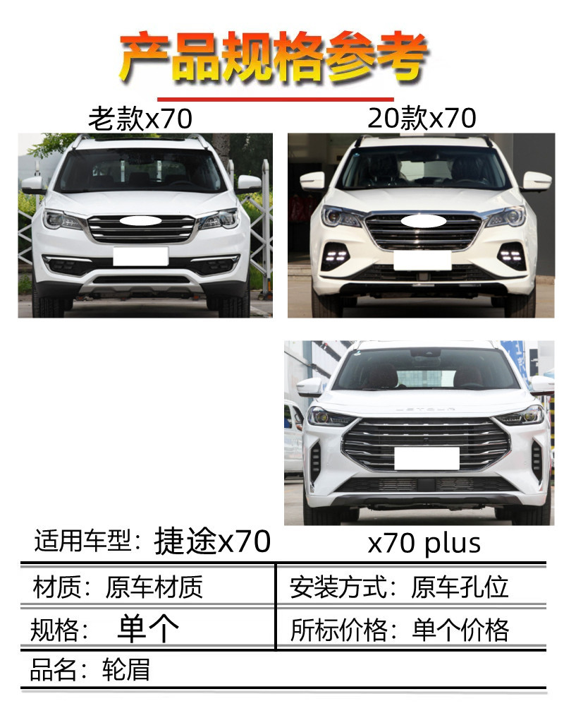 Suitable for Chery Jetour X70 wheel arch assembly, Jetour X70 Plus anti-scratch strip, tire upper decorative panel, and anti-scratch strip