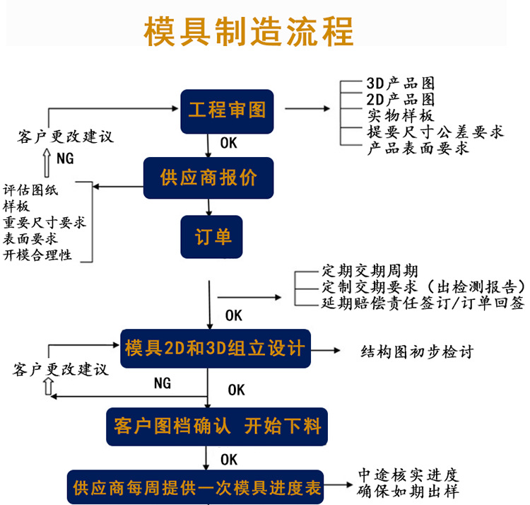 详情5-1