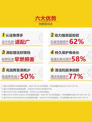 Suitable for Shell Helix Gasoline Engine Oil