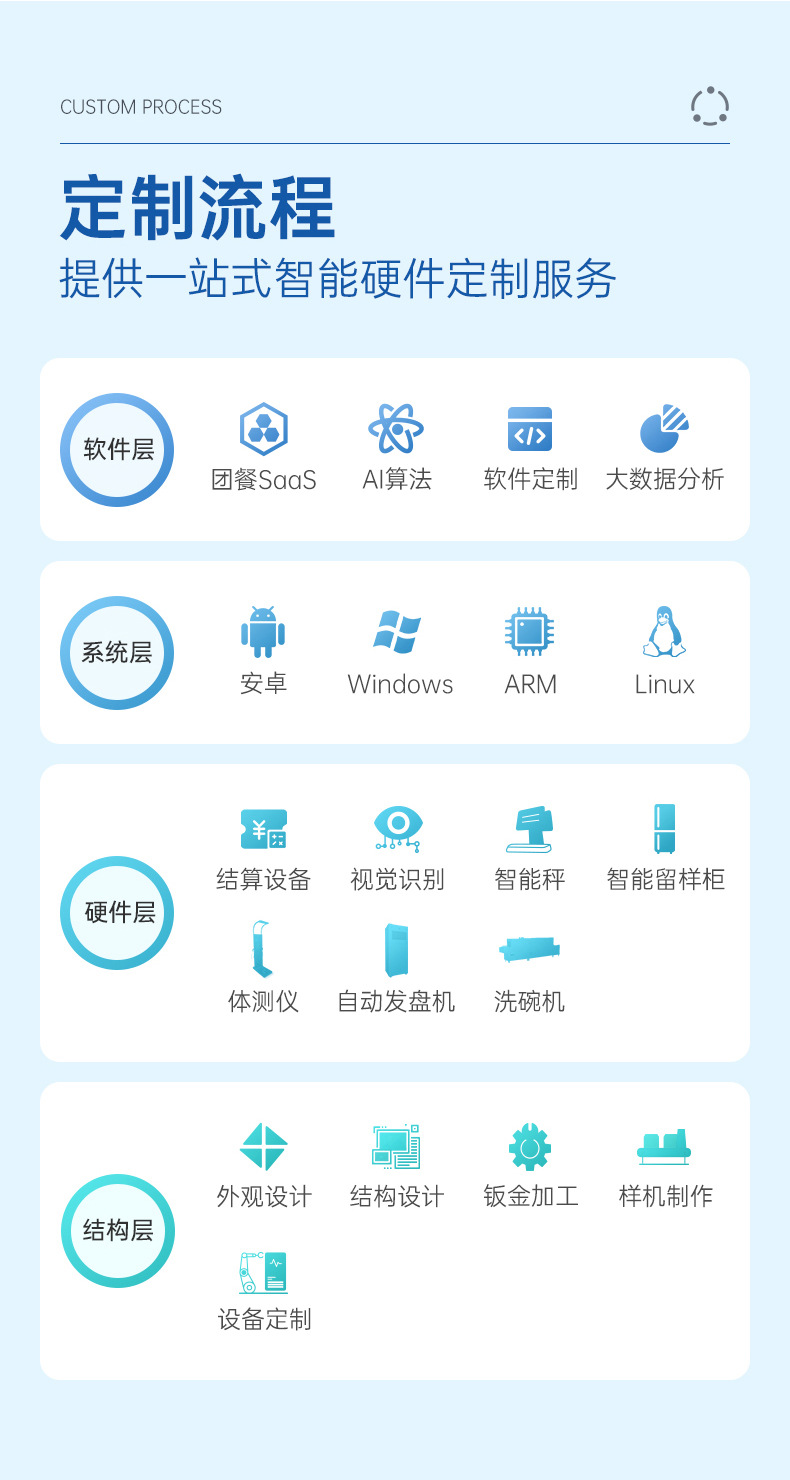 双门留样柜详情页_15.jpg