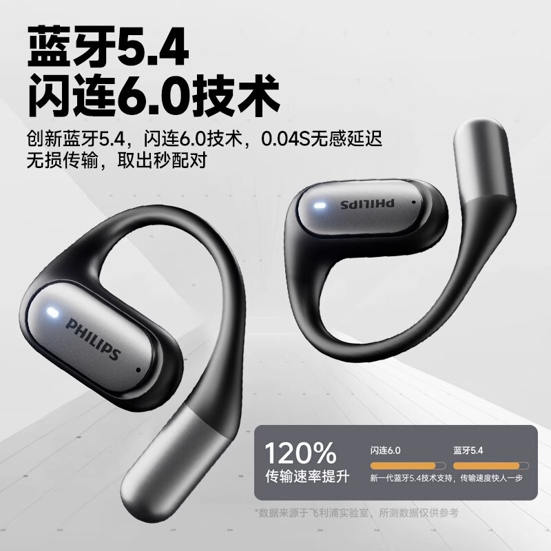 フィリップス Philips TAA3719 Bluetooth ヘッドセット ワイヤレス 耳掛け 快適 新しいスマート通話ノイズリダクション|undefined