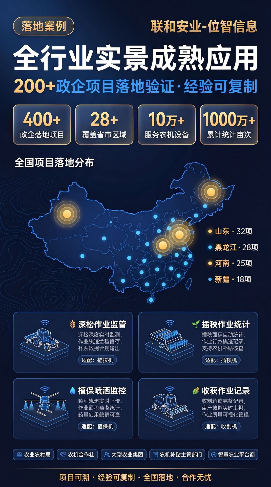 Full Network Compatibility Single-Beacon Agricultural Machine Locator, Rtk High-Precision Trajectory Beidou Satellite Locator