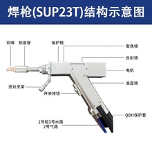 ���I�ֳּ��⺸��SUP23T/21T�����^С���ĺ�һ���⺸�әC����B�m