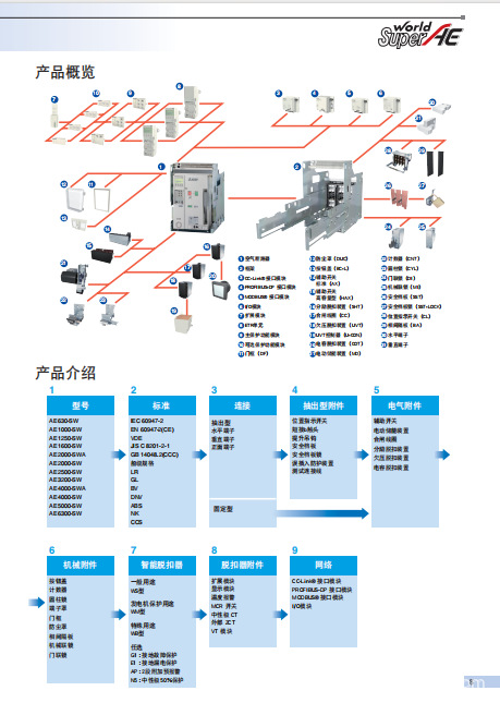 三菱 框架路器 开关 AE5000-SW 5000A 3P AE5000-SW 5000A 4P