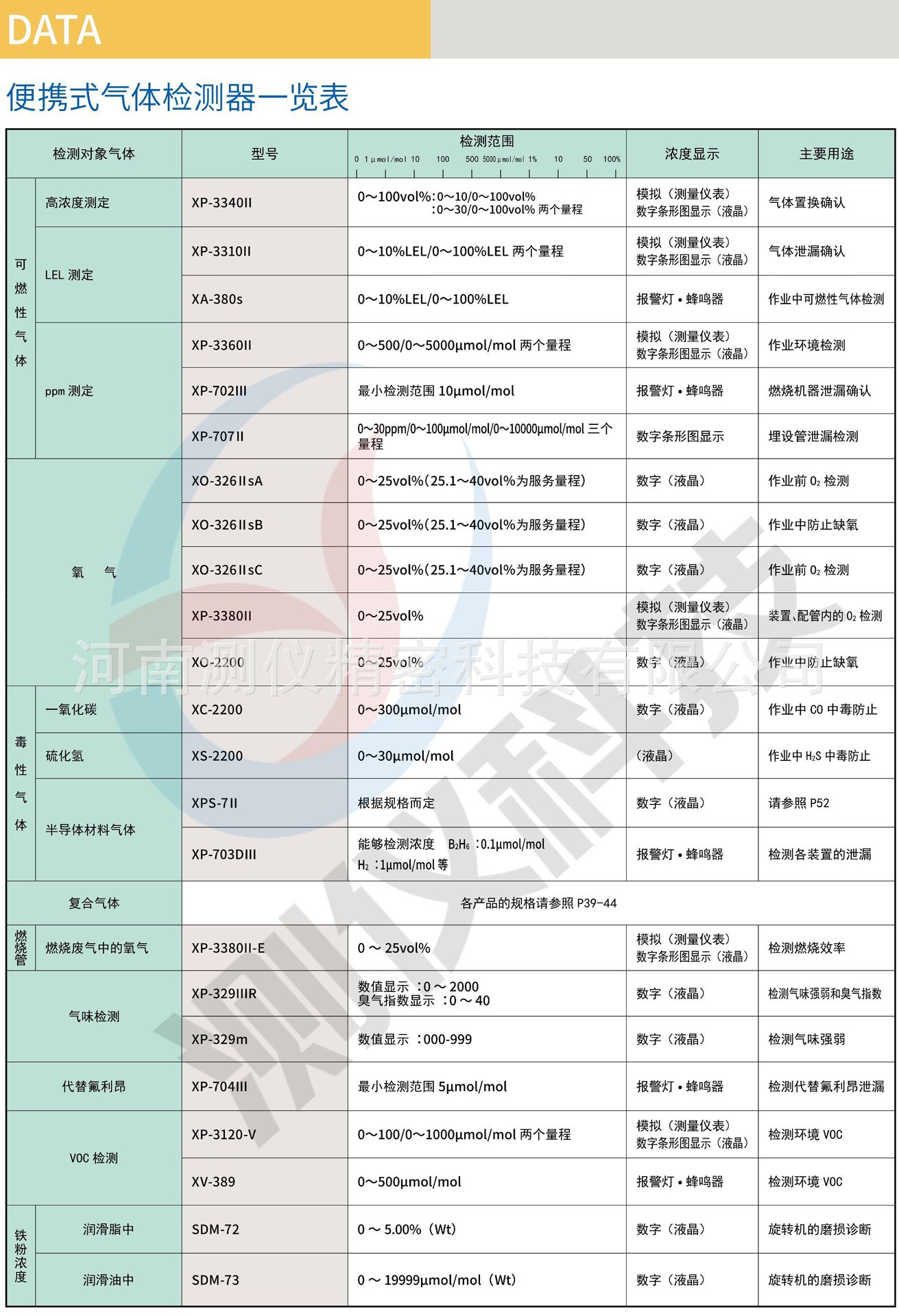 新宇宙便携式一览表