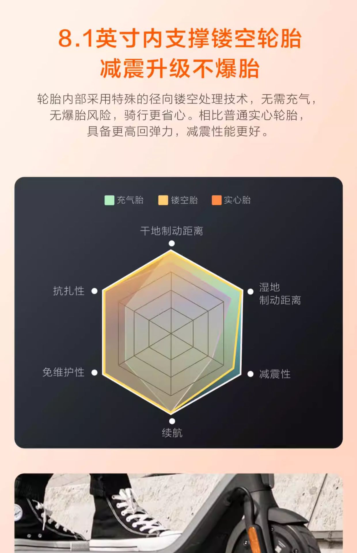 Suitable for [Jackson Yee's Same Model] Ninebot Electric Scooter No. 9 Adult Foldableing Work Replacement