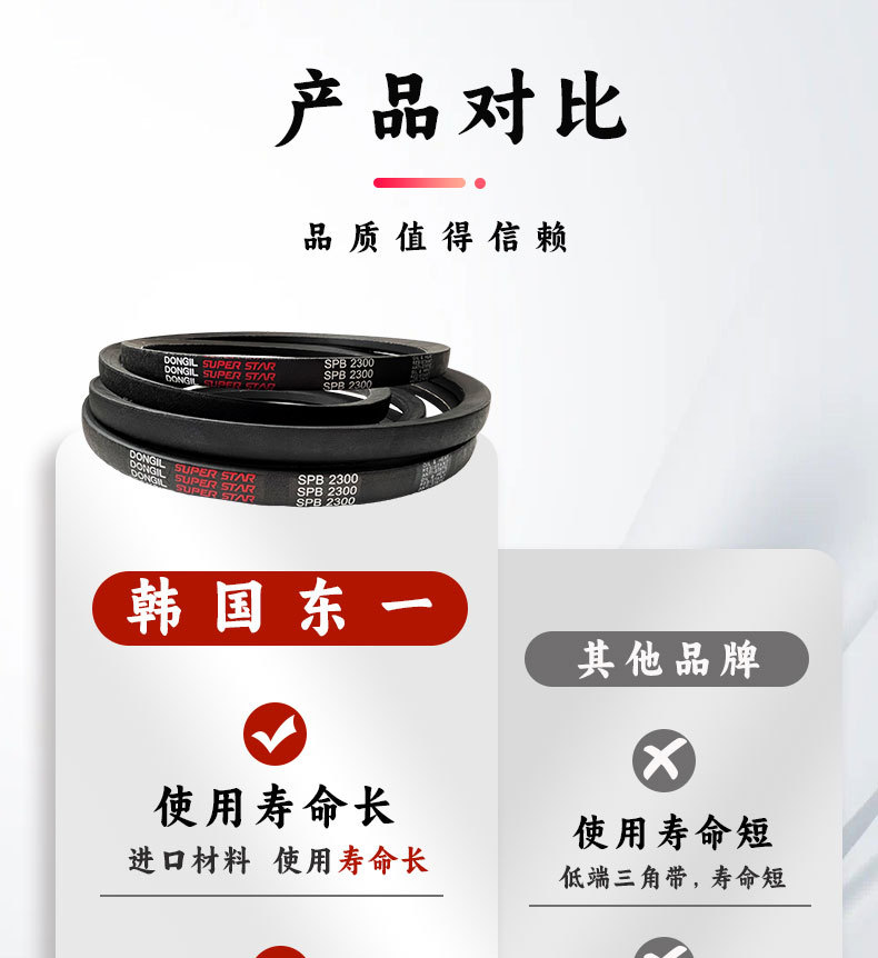 South Korea Dongyi Triangle Belt Spb1400 Spb1500 Spb1600 Spb1730 Belt Transmission Belt Narrow V-Belt