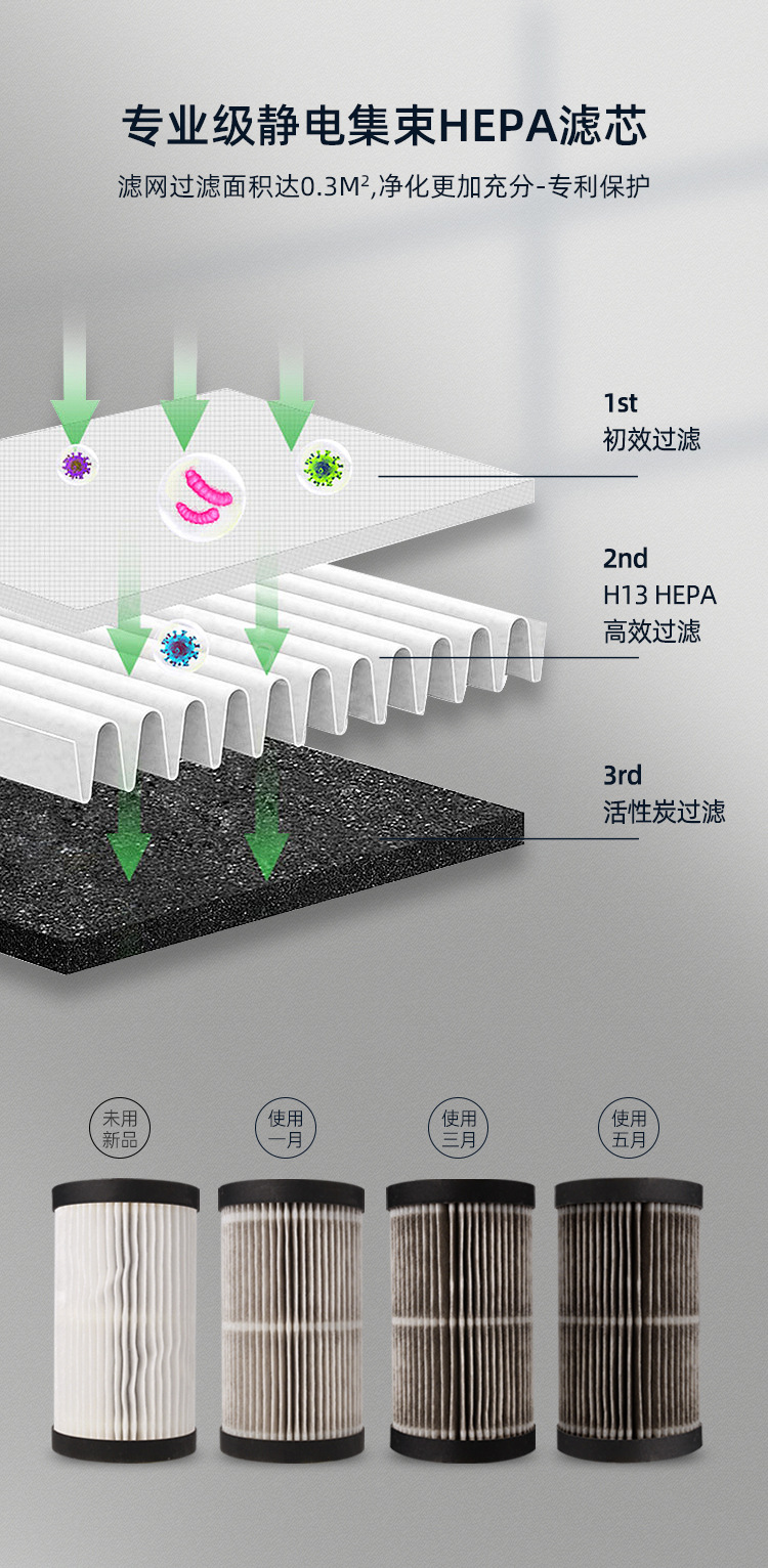 负离子空气净化器