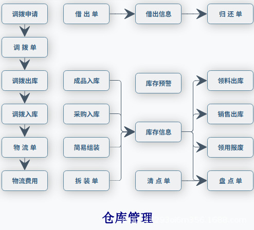 仓库管理.png