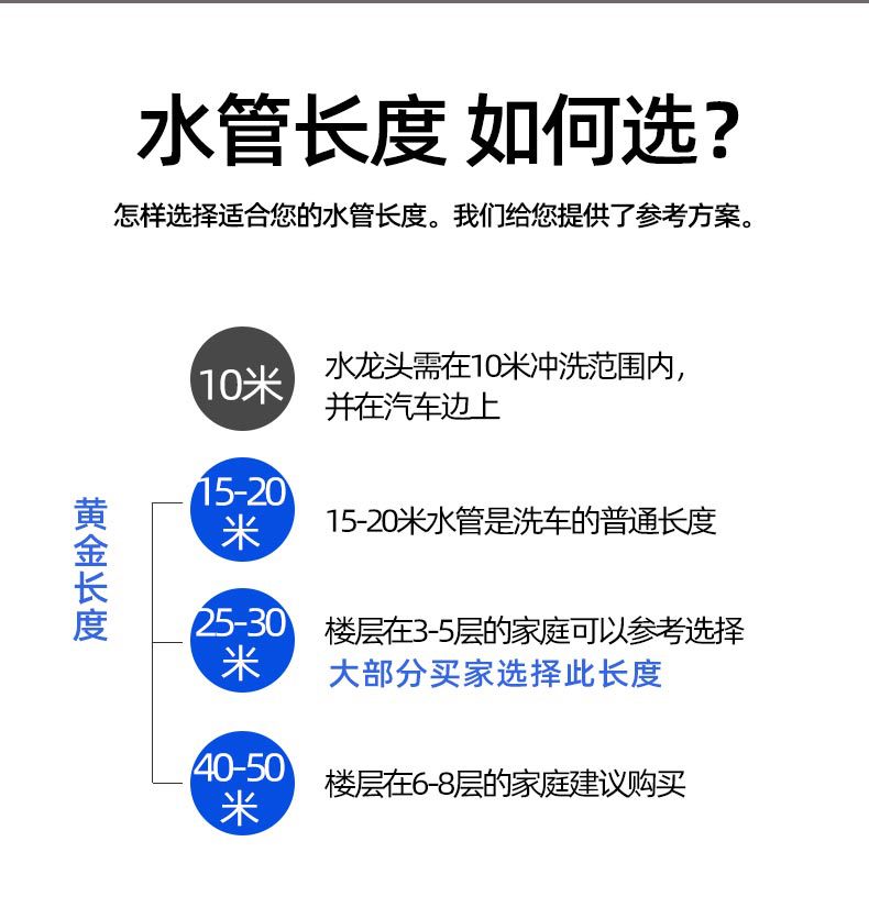 Suitable for High-Pressure Car Wash Water Gun, Household Spray Gun, Powerful Car Washing Booster, Car Brushing Artifact, Nozzle, Water Pipe, Soft