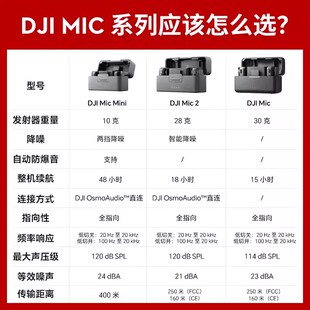 ������Ʒԭ�b��Ʒ Mic Mini/һ�϶�����o�����������L����
