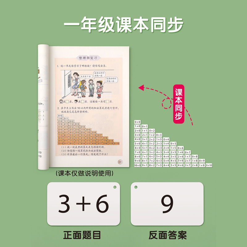 Addition and subtraction oral arithmetic card within 20 primary school grade one mathematical formula Complete Collection Number 10 multiplication formula table Addition and subtraction oral arithmetic card within 20 primary school grade one mathematical formula Complete Collection Number 10 multiplication formula table