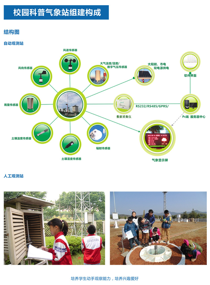 校园科普气象站观测系统-3
