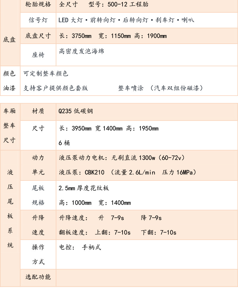 Sanitation Community Garbage Classification Hydraulic Tail Plate Cleaning Truck Electric 6-8-10 Barrel Trash Can Transfer Transport Truck