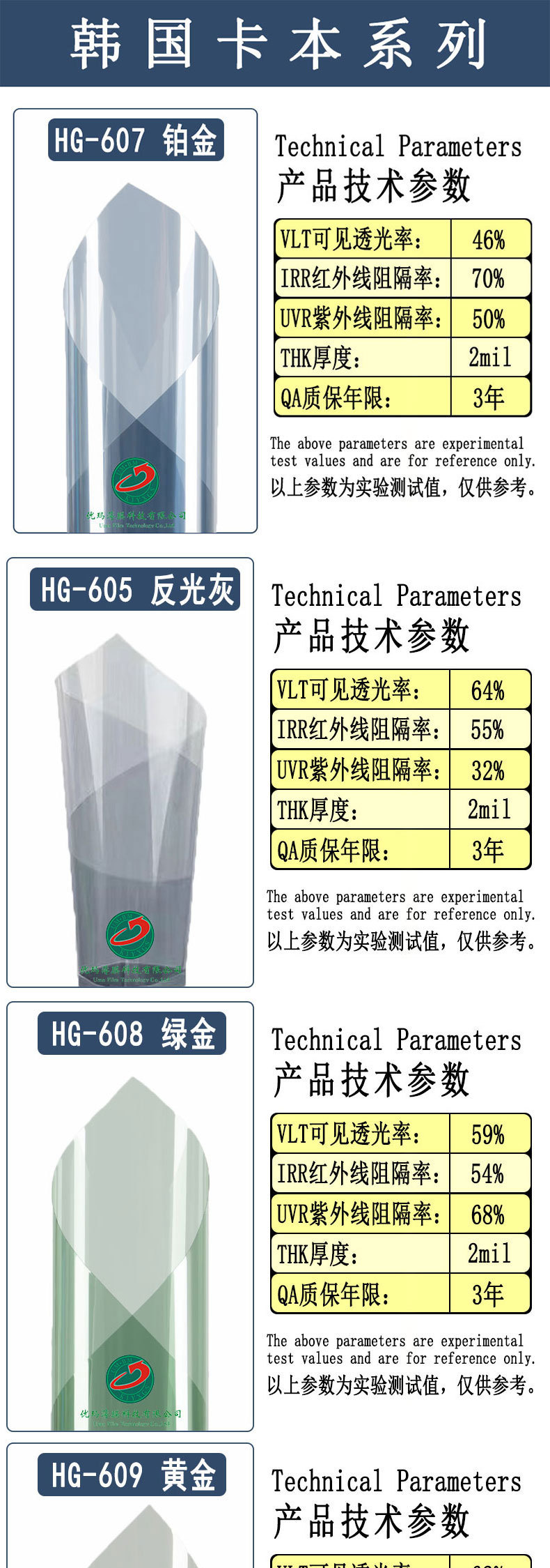 Car Heat Insulation Film, Window Glass Film, Whole Roll Wholesale, Solar Film, 4S Shop Nano Ceramic Anti-Ultraviolet