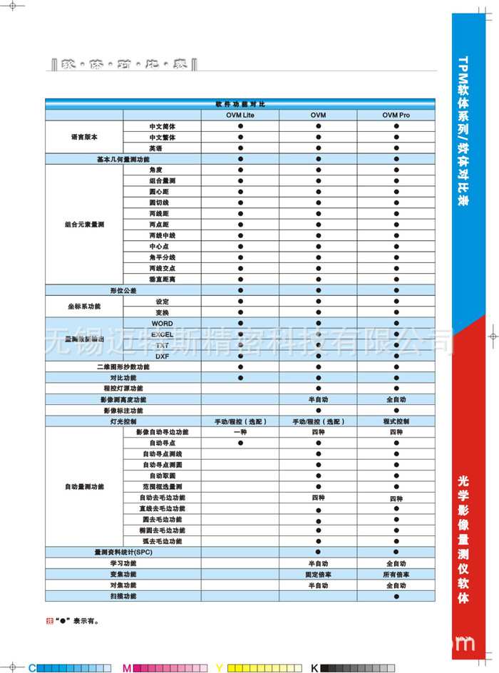 VML影像测量仪软件功能对比