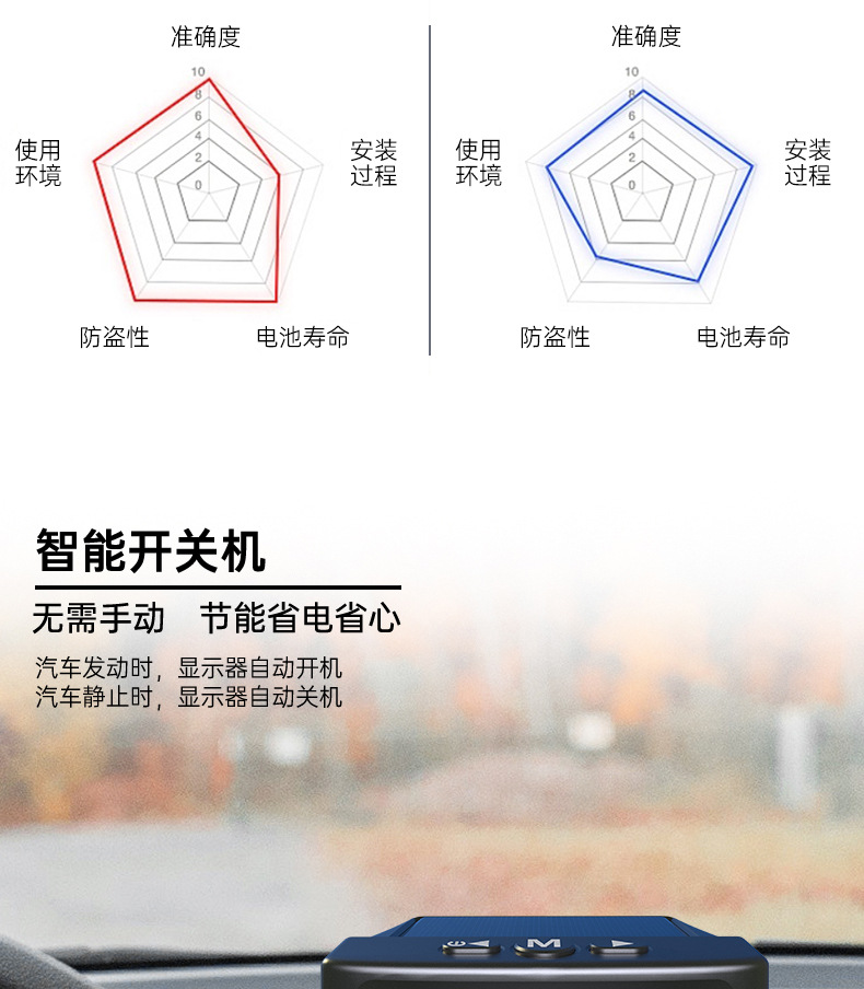 T12 four-wheel tire pressure monitoring solar tire pressure car tire pressure monitoring TPMS external tire pressure built-in tire pressure