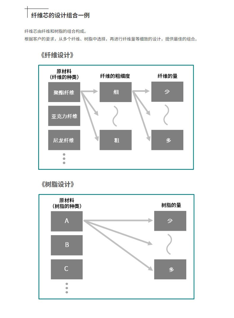 详情页(马克笔）_06 (2)