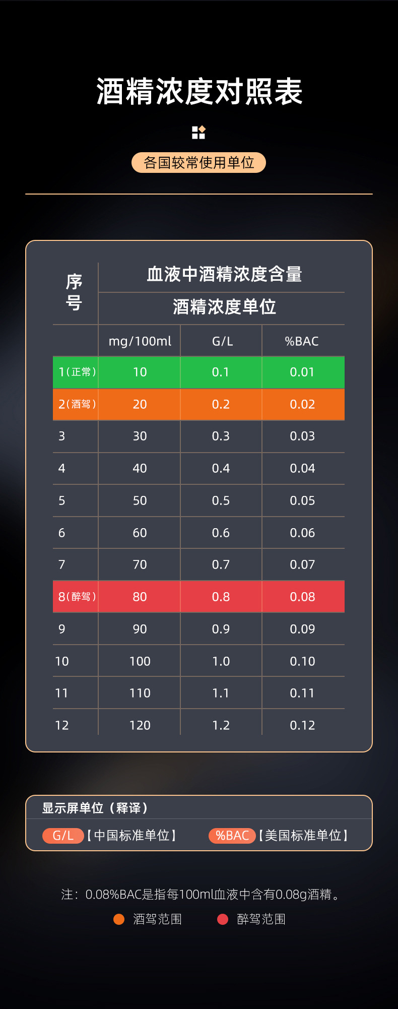 Cross-Border Best-Selling Inflatable Breathalyzer, High-Precision Portable Alcohol Tester for Detecting Drunk Driving and Intoxication