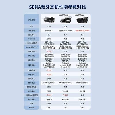 Motorcycle Helmet Headset – Sena C3060S50S Motorcycle Helmet