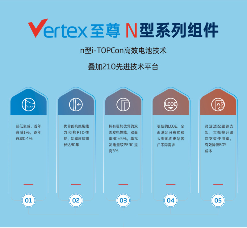 天合695-720W详情_02