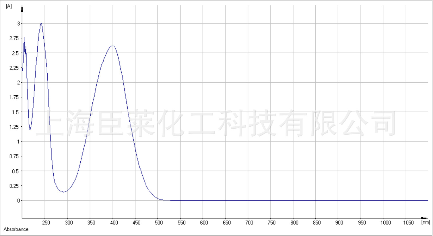 BAH8 蓝光吸收剂 蓝光遮蔽剂 抗蓝光 用于显示屏眼镜片贴膜蓝光膜