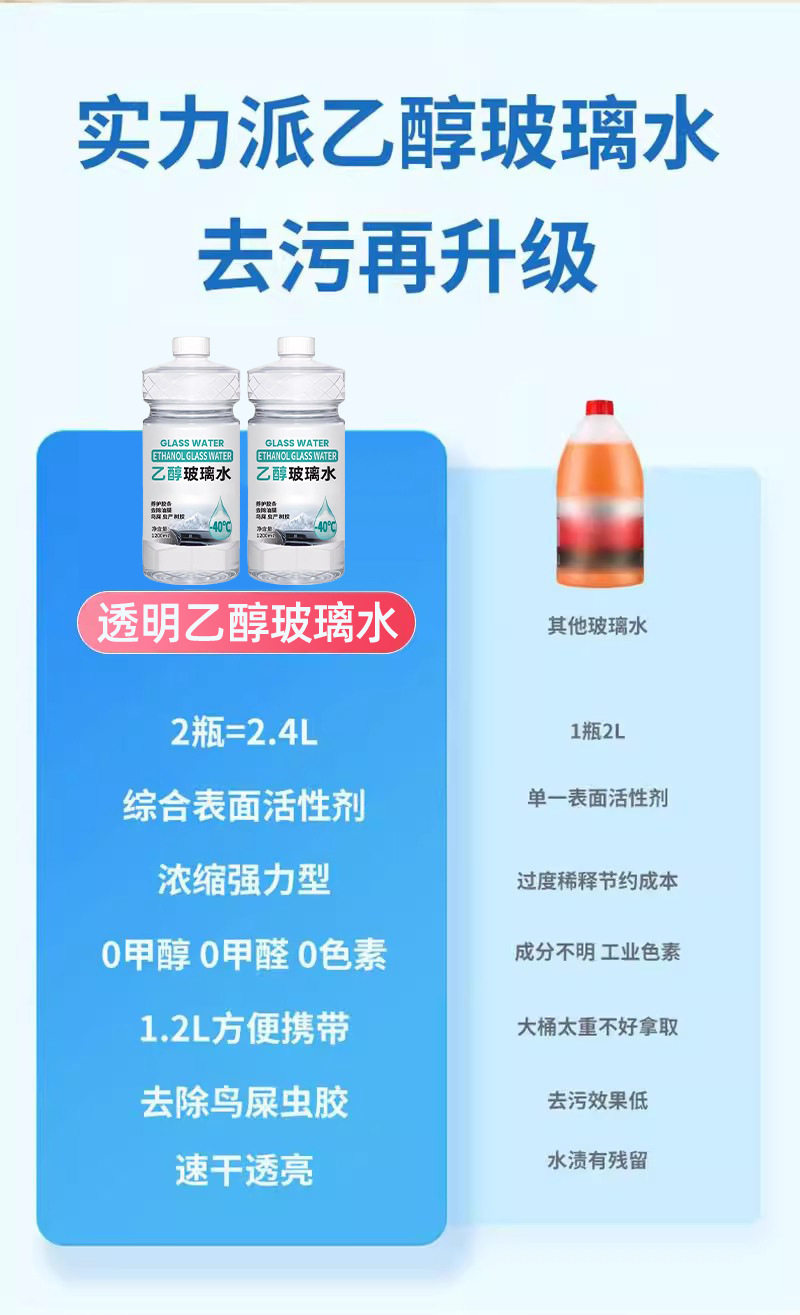 Car Glass Cleaner, Ethanol Glass Cleaner, Anti-Freeze and Oil Film Remover for Temperatures Below -40 Degrees, Glass Cleaning Agent, Coating Agent